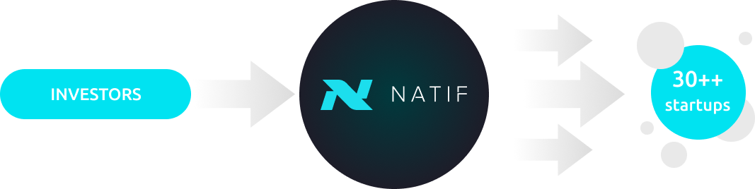 About NATIF