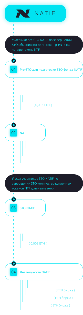 Финансовая Модель